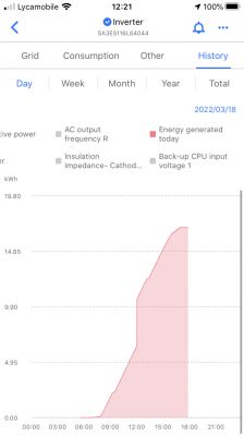 Falownik Sofar 1600 - przełączanie progów mocy dip switchami i nagły wzrost oddanej energii