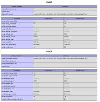 Connecting & Displaying Database on Website: XAMPP, Fatal Error, MySQL, Apache, strona.php