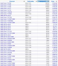 Czy warto wymienić AMD FX-6300 na FX-8300 czy lepiej przejść na Intel i5 6400?