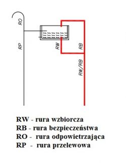 Lokalizacja zaworu temperaturowego i pompy w instalacji CO z kominkiem