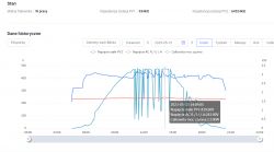 SOFAR 8kW PV Installation: Opinions, Durability, Failures & Experiences with Inverters