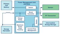 Postępy w zakresie systemów zbierania energii Postępy w zakresie systemów zbierania energii