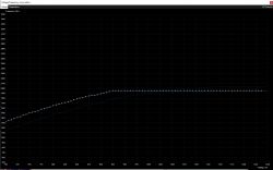 Inno3D RTX 3060 Ti X3 OC - undervolting nie zmniejsza mocy pracy