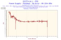 Głośna Nvidia GTx 560 Ti - Jakie chłodzenie polecacie?