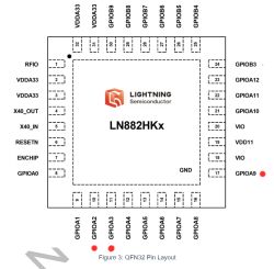 QFN32 pin layout diagram for Lightning Semiconductor LN882HKx with labeled pins around the package.