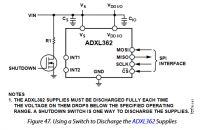 Watchdog w ATxmega256A3 nie resetuje urządzenia - możliwe przyczyny?