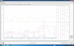 Brak mocy w Chrysler 3.6 - Interpretacja wykresów po wymianie czujników