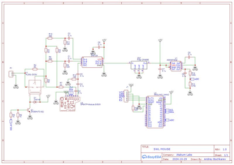 Analizator anten SWR MOUSE UR5FFR - opis i funkcje urządzenia z Bluetooth i/lub radiomodemem