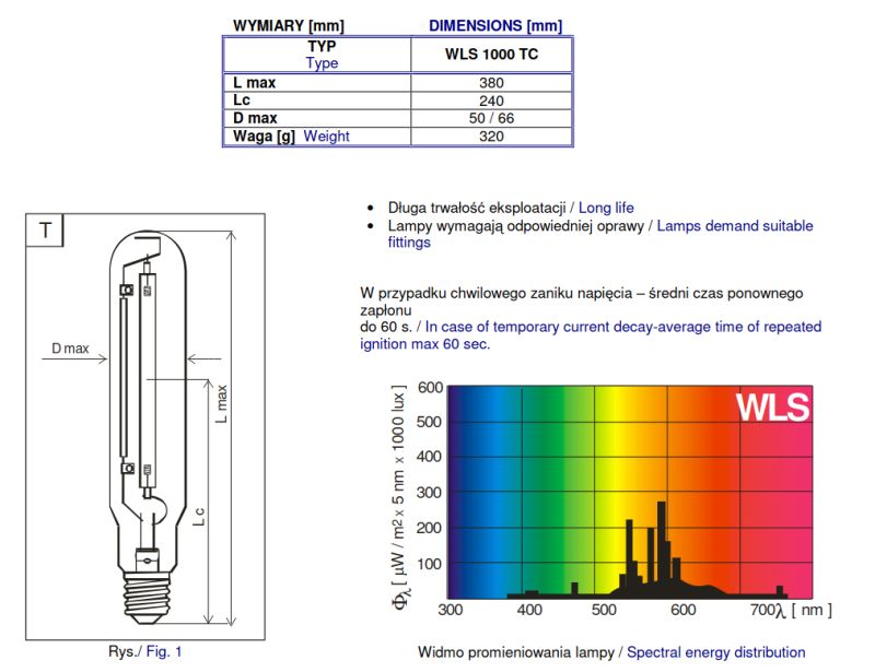 Datasheet of WLS 1000W sodium lamp with schematic, technical specs, and spectral chart