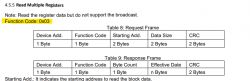 Integracja pompy ciepła Cooper@Hunter z Home Assistant przez Modbus TCP - word 42