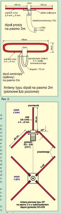 Jakie parametry powinien mieć dipol na 171-173 MHz? Jak go zbudować?