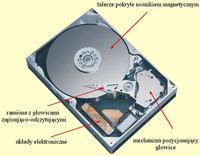 [Kupię] pozycjonery z dysków HDD