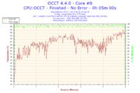 Podkręcanie i5 4670K na Asrock Z87 Extreme 4 - stabilne ustawienia?