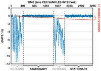 Skrócony czas integracji poprawia dokładność systemów nawigacji - część 1