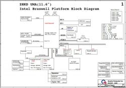 Blokowy diagram platformy Intel Braswell z zaznaczonym elementem Richtek RT5033.