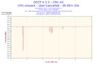 Phenom X4 955 - BSOD przy OC, stabilność przy 3.4GHz, ASRock 880GMH/USB3