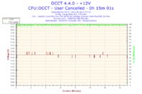 Jak podkręcić Intel Core 2 Duo E6750 na Asus Striker Extreme?