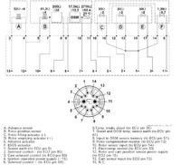 Mercedes E210 2.2 1996 - lokalizacja czujnika wałka rozdzielacza na schemacie