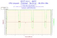 Komputer przestał się uruchamiać po OC procesora.