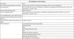 Citroen C4 Picasso 2007 - problem z uruchomieniem, nieznany kluczyk, handbrake faulty, skrzynia MCP