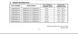 Tabelle mit technischen Spezifikationen für verschiedene elektronische Bauteile.