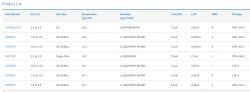 Product list with technical specifications of sensors.