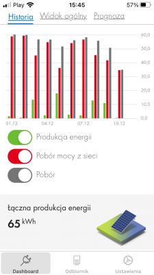 My OFF-GRID 880W installation in a single-family house - independent of the ener