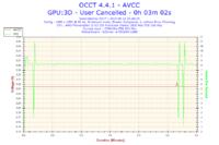 Komputer grzeje karty graficzne w spoczynku 50 stopni