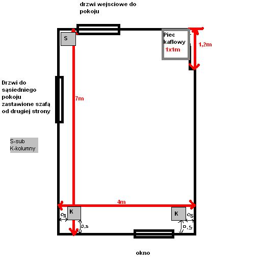 Pomoc w poprawnym nagłosnieniu pokoju