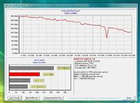 Porównanie wydajności RAID0 na SCSI z Adaptec 39320 i ATA w Windows Vista
