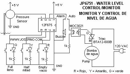 Kontrolowanie / monitorowanie poziomu wody