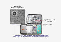 Telefon komórkowy do badania komórek krwi