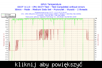 Czy zasilacz CHIEFTEC 400W wytrzyma obciążenie z Gigabyte GA-MA790X-UD3P?