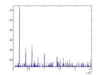 THD na podstawie fft, rozmycie widma.