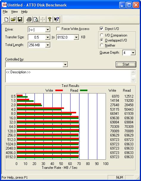 wolny Raid 0 już działa+większy transfer po zmuleniu cpu