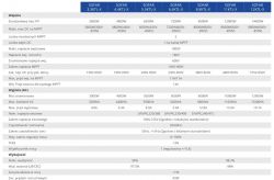 Technical specifications table for SOFAR inverters from model 3.3KTL-X to 12KTL-X.
