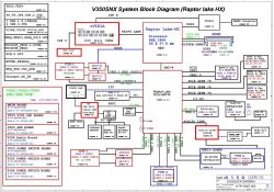 Diagram blokowy systemu Clevo V350SNX z CPU Raptor Lake-HX, GPU NVIDIA, DDR5 i kontrolerem EC ITE.