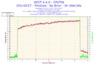 Jak zbudować WC komputera z części samochodowych i Alphacool Eheim 600?