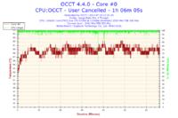 GA-EP43-DS3L - Podkręcanie procesora nie przynosi efektu.