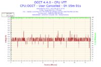 Jak podkręcić Intel Core 2 Duo E6750 na Asus Striker Extreme?