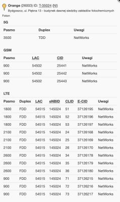 Zrzut ekranu przedstawiający parametry stacji bazowej Orange (ID: T-35024) w Bydgoszczy, z informacjami dotyczącymi pasm 5G, GSM i LTE.