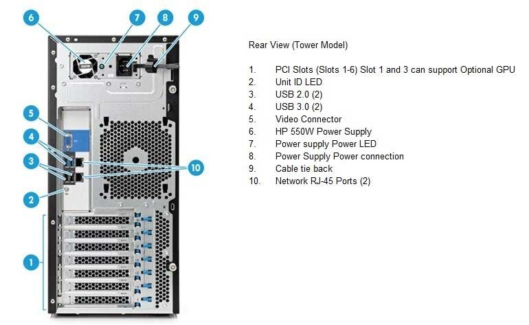 Hp Proliant Ml150 G6 Drivers Linux Ubuntu