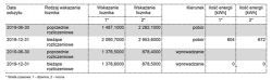 PV installation - data from the inverter vs data from the meter