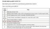 Pralko-suszarka SAMSUNG WD7704S8V błąd 5e - jak samodzielnie naprawić?