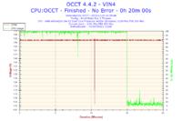 AMD Athlon 64 X2 5200+ - Bardzo wysokie temperatury.