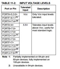 Sterowanie świątecznymi lampkami przez sieć Ethernet - 100% DIY - PIC18F67J60 Sterowanie świątecznymi lampkami przez sieć Ethernet - 100% DIY - PIC18F67J60