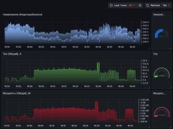 Graphs showing monitoring of voltage, current, and power over time in a Russian interface.