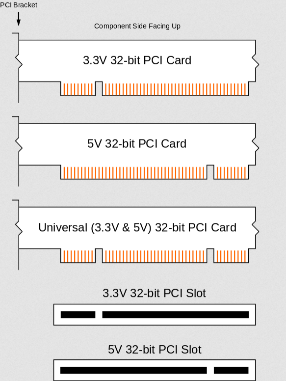 Режимы pci express. Разъем PCI-Express x16 чертеж. Слот шины PCI-Express. PCI Express x16 AGP разъем. Разъём PCI Express x16 распиновка.