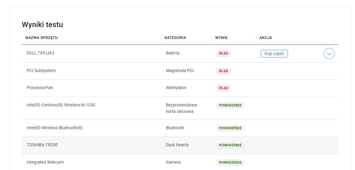 [Solved] Dell N5110 Laptop Overheating & Fan Constantly Running Causes