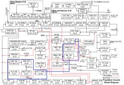 President Lincoln 1 brak modulacji AM FM przy mocy wyższej niż minimum